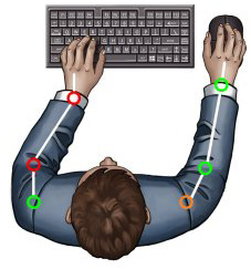 Compact Keyboard Helps Mousing Arm Only -
            SeparatedKeyboards.com